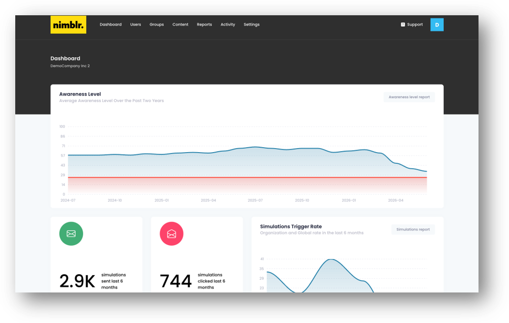 Security Awareness dashboard med awareness-niveau og phishing-simuleringer